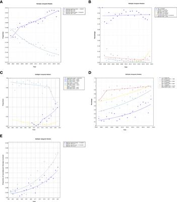 Trends of sphincter-preserving surgeries for low lying rectal cancer: A 20-year experience in China